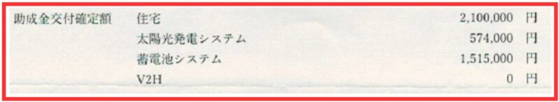 助成金交付確定額部分拡大