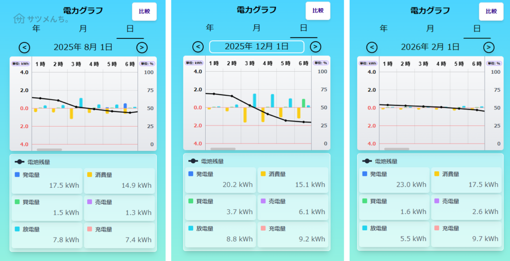実際の電力消費グラフの比較